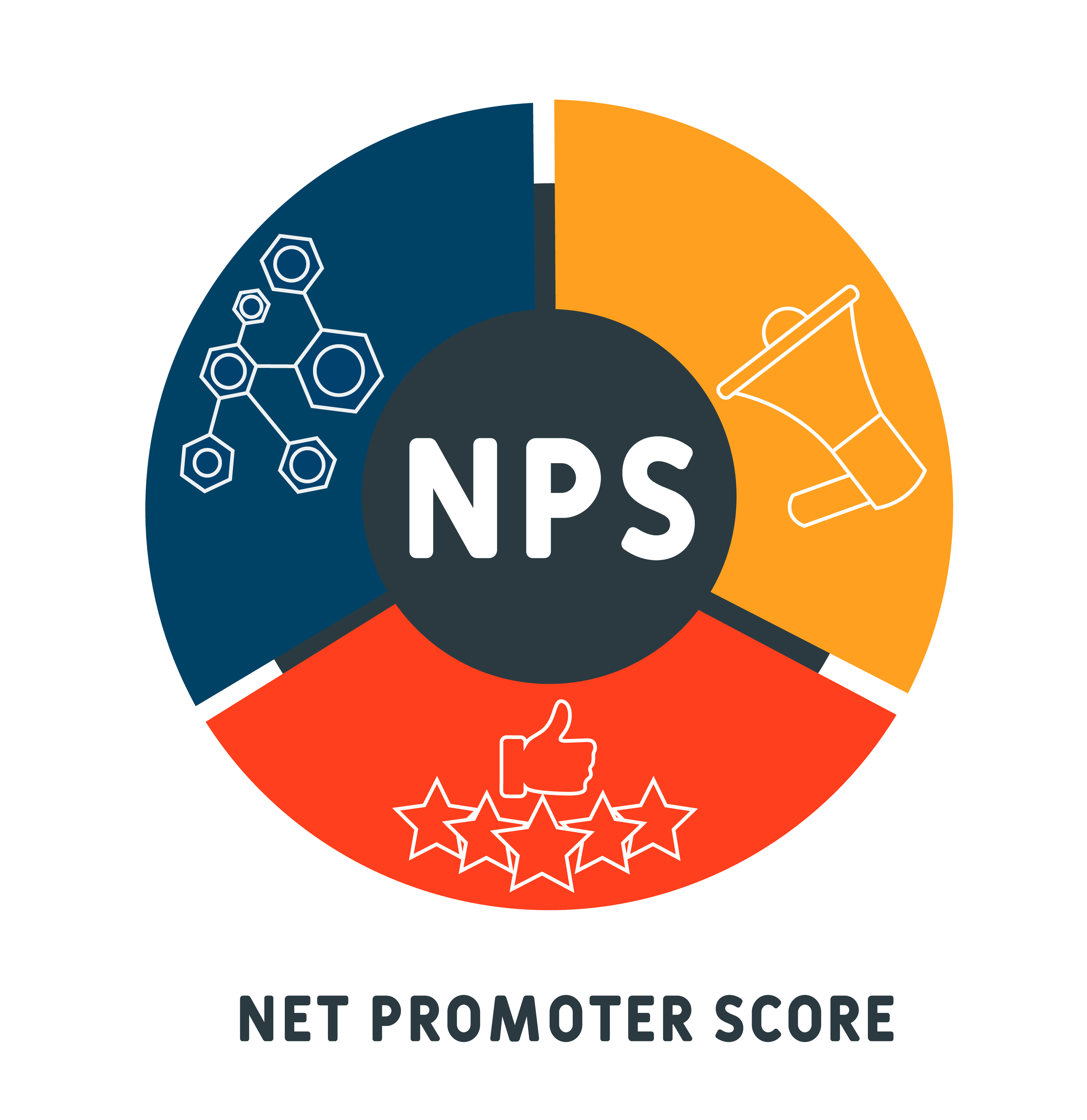 NPS