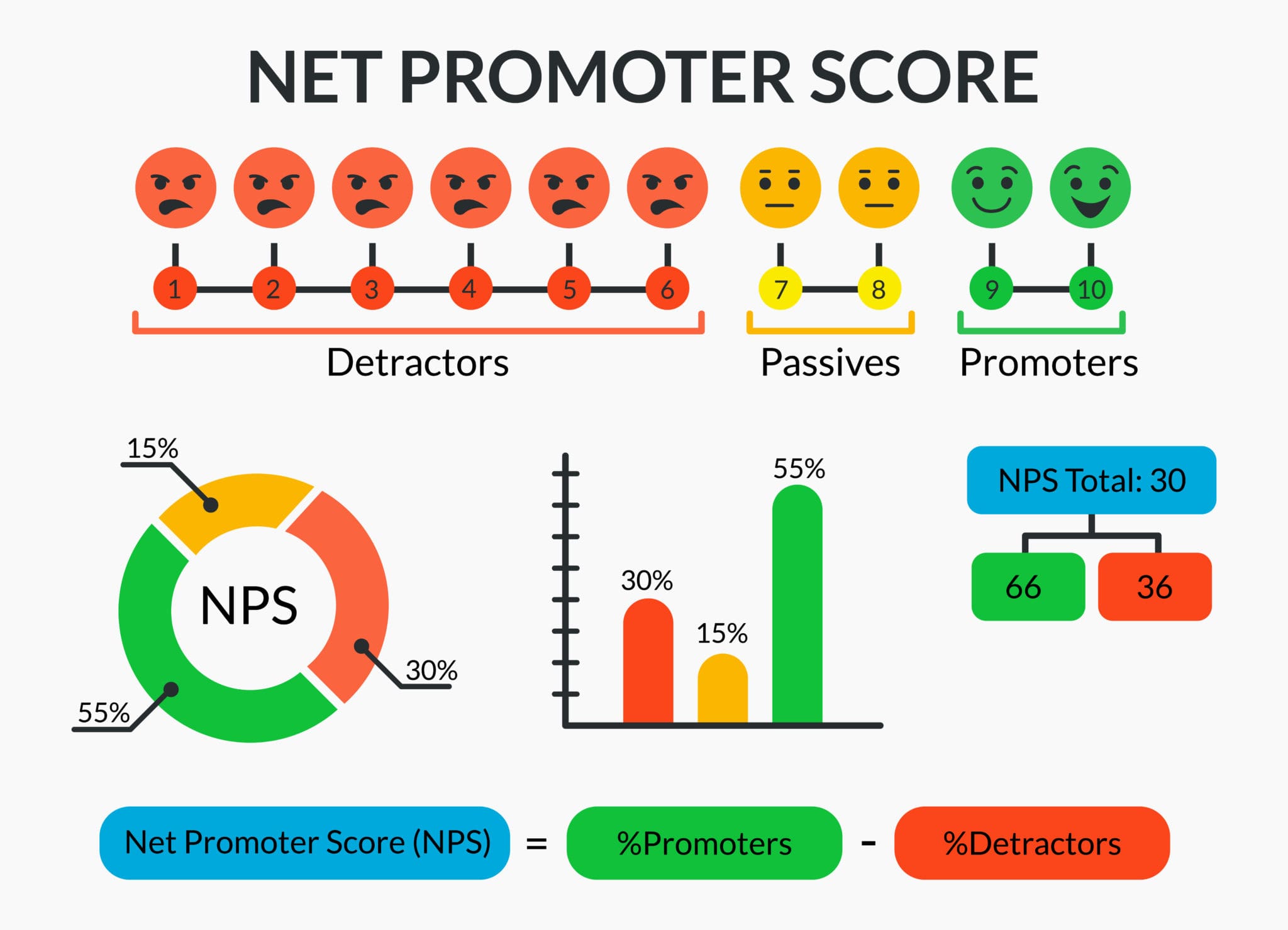 NPS: Ventajas de su aplicación en el eCommerce - Blog ePayco